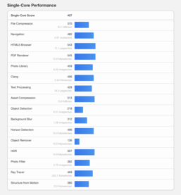 (Image source: Geekbench)