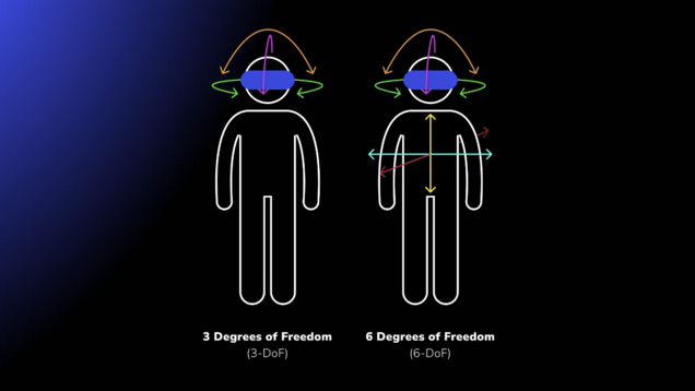 6DOF offers users the capability to move within the game’s space as if they were physically there. (Image source: Strivr)