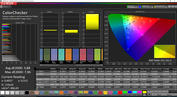 CalMAN color accuracy