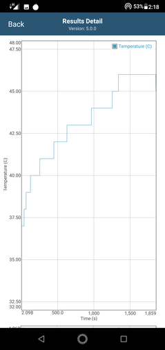 CPU temperature readings in GFXBench Long Term Manhattan ES 3.1