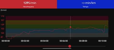 Heart Rate Monitoring with the Polar H10 Chest Strap