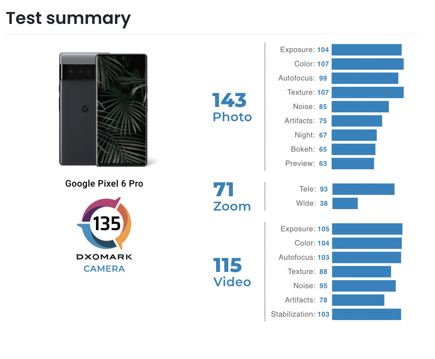 pixel 6 dxomark