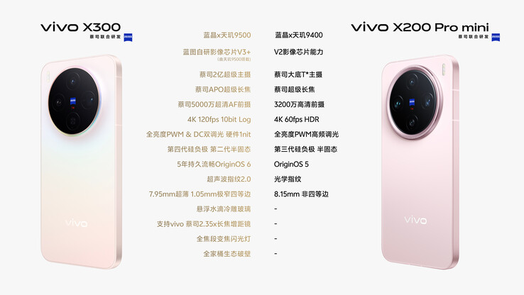 The Vivo X300 compared with the X200 Pro Mini. (Image source: Weibo)
