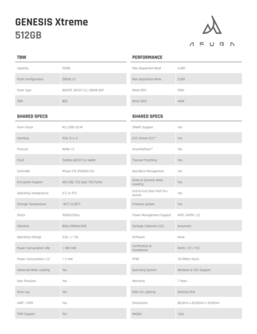 512 GB SKU specifications