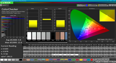 ColorChecker after calibration