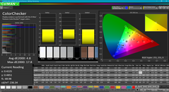 ColorChecker before calibration