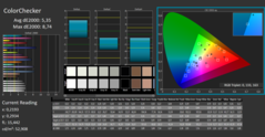 CalMAN - Color accuracy