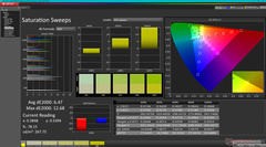 Saturation Sweeps before calibration