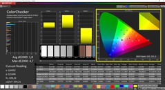 CalMAN ColorChecker calibrated (DCI P3 target color space)