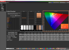 ColorChecker after calibration