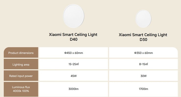 The D40 is larger and brighter (Image source: Xiaomi)