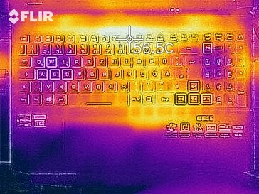 Heat map - Top (load)