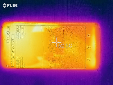 Heatmap - top