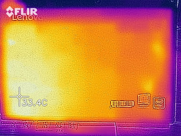 Heat-map bottom (idle)