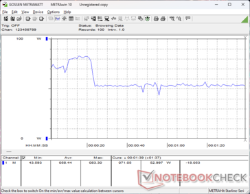 3DMark 06 consumption