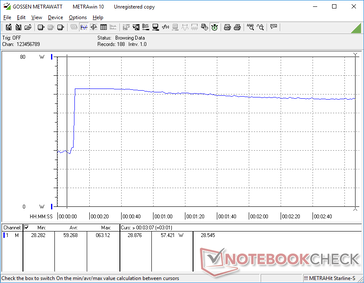 Prime95+FurMark stress initiated at 10s mark (60 W AC adapter)