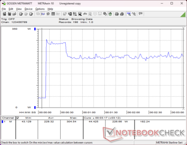 Prime95+FurMark stress initiated at 10s mark