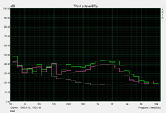 System noise load