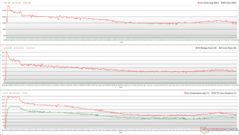 CPU/GPU clocks, temperatures, and power variations during Prime95 stress