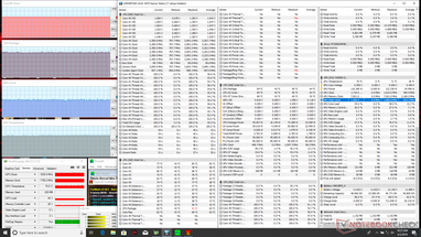 Prime95+FurMark stress