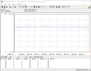 Power consumption of the test system (gaming - The Witcher 3, Ultra preset)