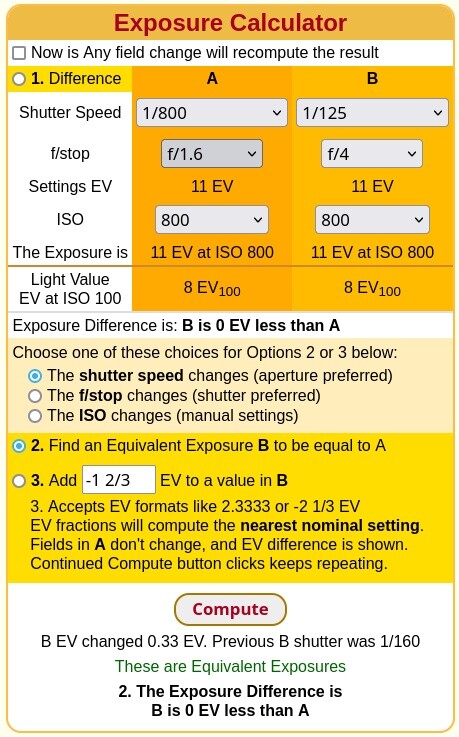 This is an example of how much of a difference aperture can make when it comes to keeping ISO and shutter speed identical. (Image source: Scantips)