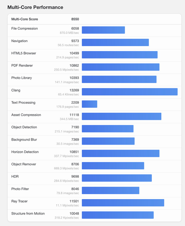 (Image source: Geekbench)