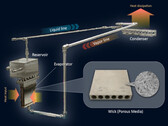 The system is similar to a heat pump and air conditioning system, but requires no electricity. (Image source: Nagano Lab)