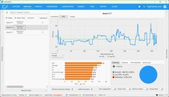 FPS DLSS in Max Quality