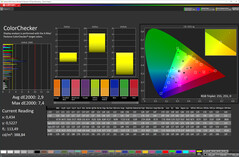 CalMAN - Color accuracy (Adaptive, sRGB)