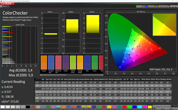 CalMAN - Color accuracy, Warm (sRGB)