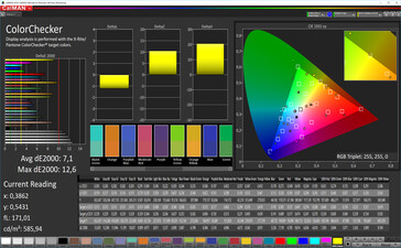 CalMAN: Colour Accuracy – sRGB target colour space