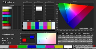 CalMAN Color Space DCI P3