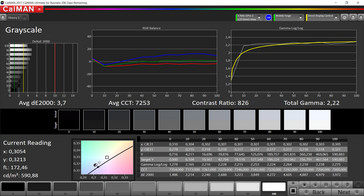 CalMAN - Grayscales (color mode: vibrant, temperature: neutral, target color space: sRGB)