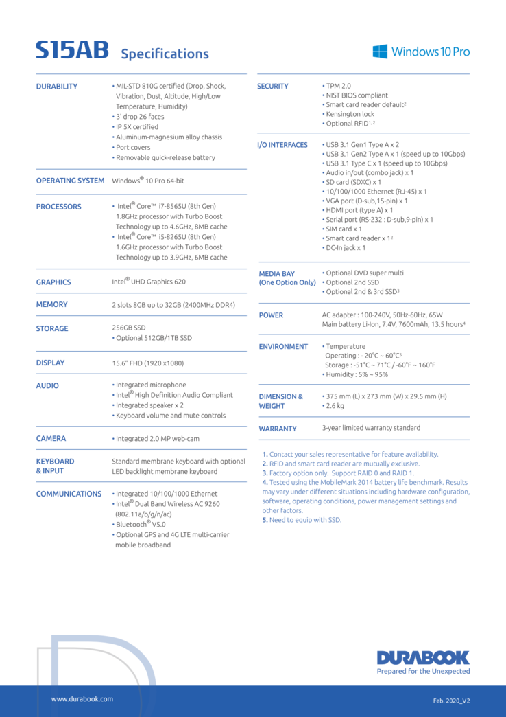 Durabook S15AB specifications and options (Source: Durabook)