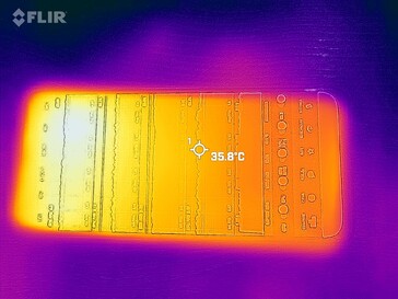 Heatmap Front