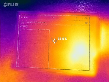 Heatmap Front