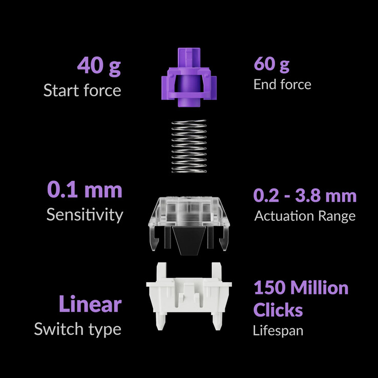 The K4 HE comes with Gateron Double-Rail Magnetic Nebula switches. (Image source: Keychron)
