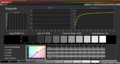 Greyscale calibrated