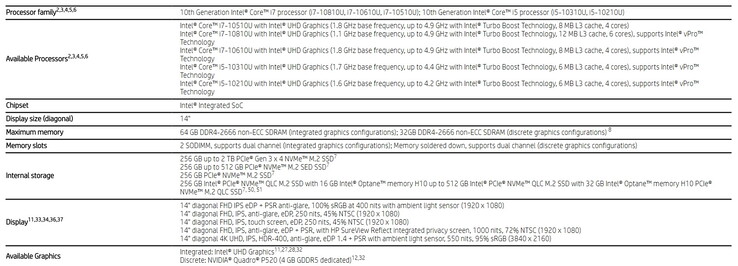 Hardware options (source: HP)