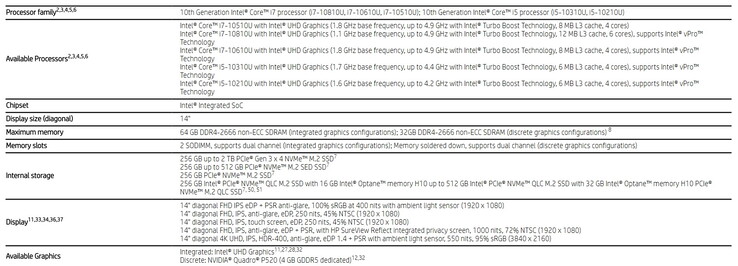 Hardware options (source: HP)