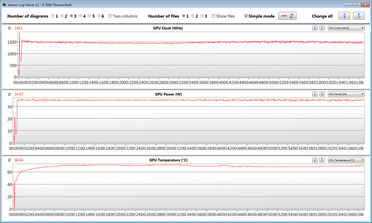 GPU measurements during our "The Witcher 3" test