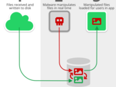 Image via Symantec