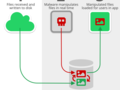 Image via Symantec