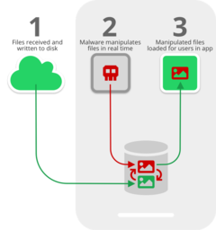Image via Symantec