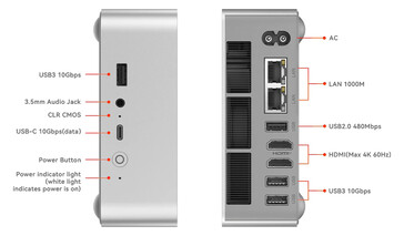 Port configuration of the EQi13 Pro (Image source: Beelink)