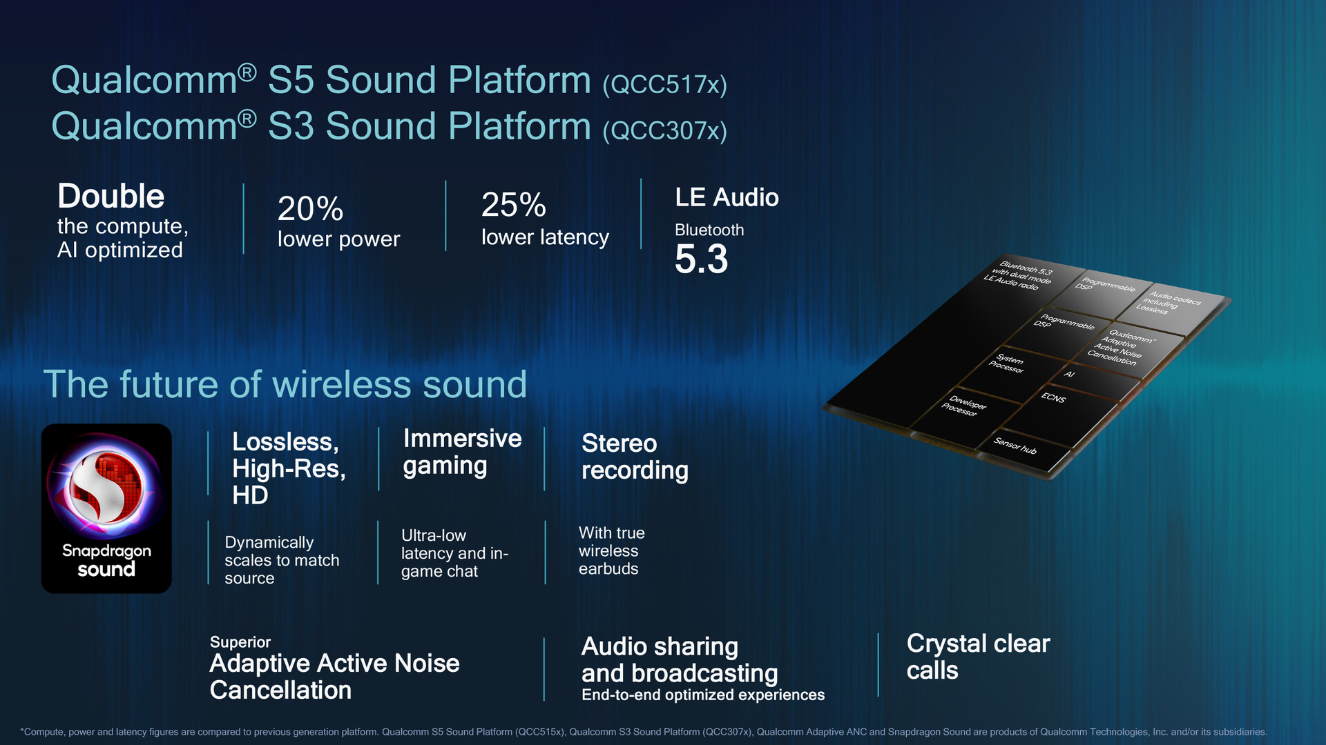 Qualcomm presenta S3 y S5 Sound Platform, las nuevas plataformas de Snapdragon Sound