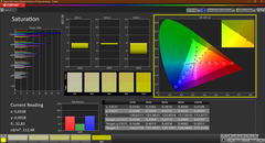 Saturation (calibrated)