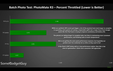 Pixel 9 Pro XL and Pixel 7 Pro thermal throttling test. (Image source: Juan Bagnell)