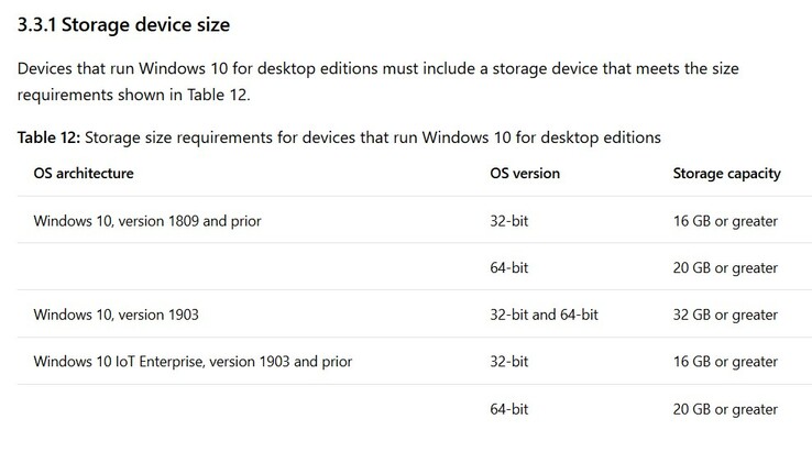 The new and existing Windows storage requirements. (Source: Microsoft)